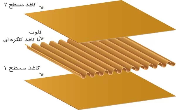 تولیدی اصلی کارتن سه لایه