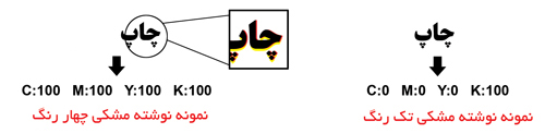 چاپ مشکی